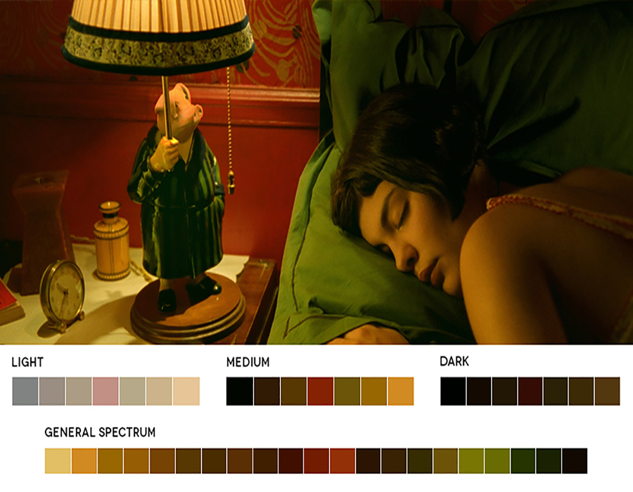 Como a paleta de cores define um filme