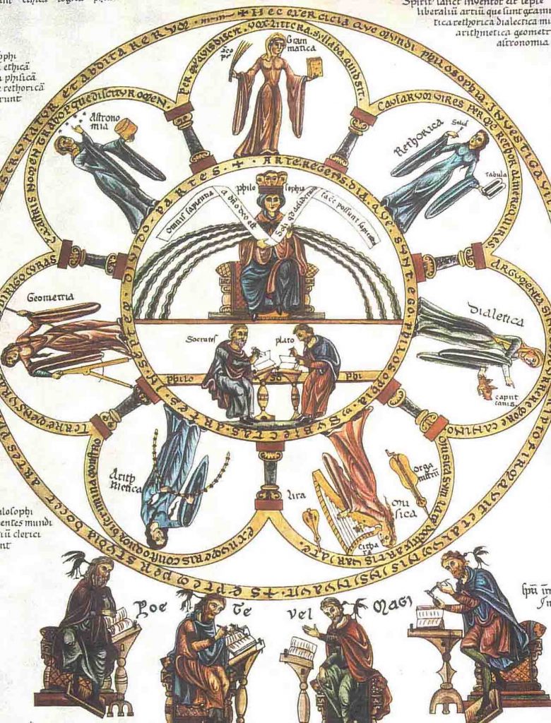 Ilustração de toda hierarquia de artes criada na Idade Média