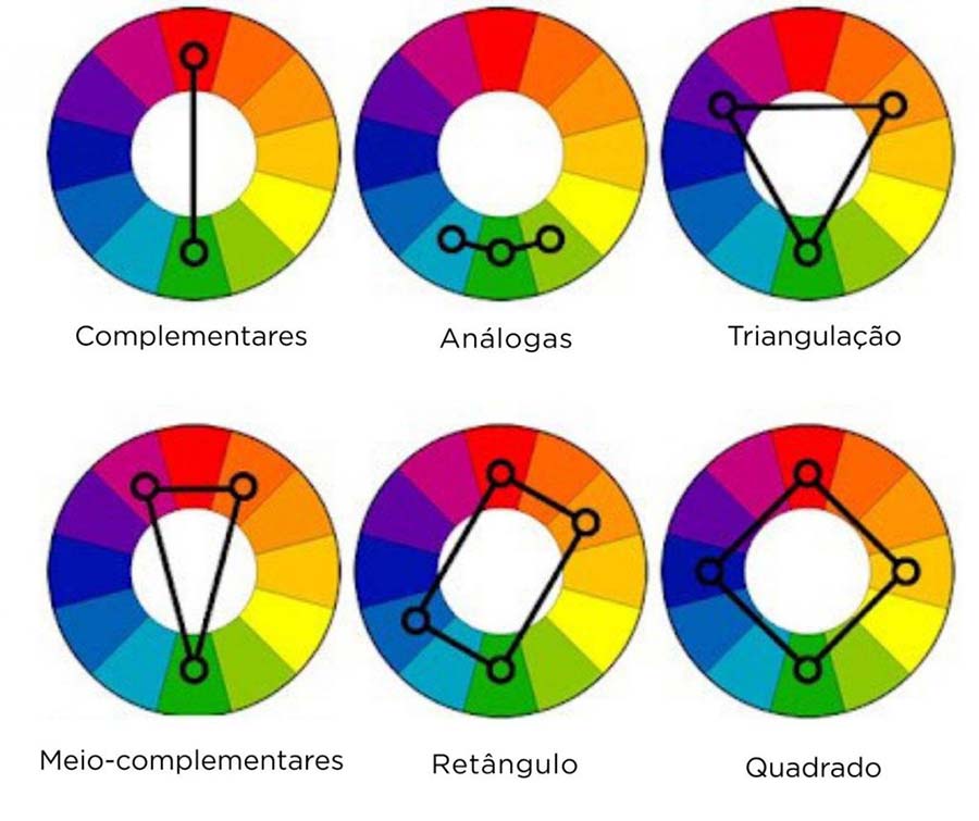 cores primárias; círculo-cromático