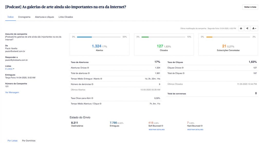 Análise de campanha - Sendinblue
